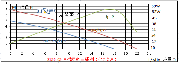 ZL50-05Electric Vehicle Pump.png