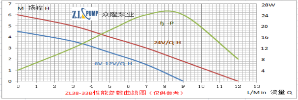 ZL38-33BWarm Water Circulation Pump.png