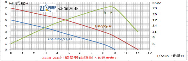 ZL38-21BGRefrigerator, Air Conditioner Pump.png