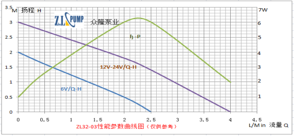 電腦散熱小水泵性能曲線圖