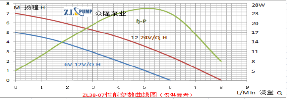 ZL38-07太陽能微型水泵.png