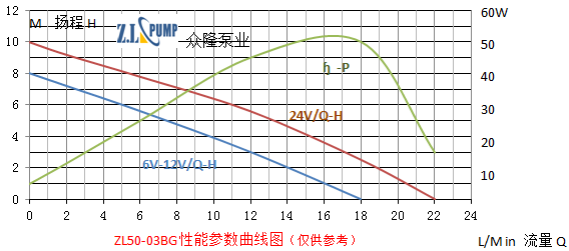 ZL50-03BG熱水循環(huán)加壓水泵.png