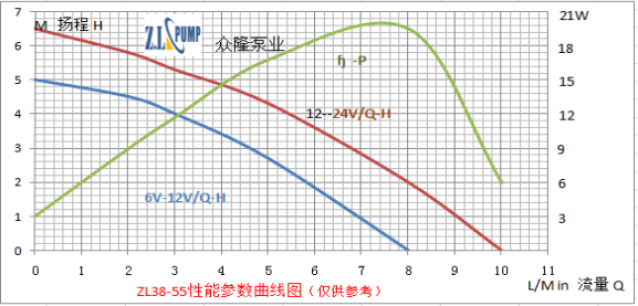 ZL38-55無刷直流水泵.png